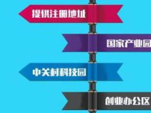 一站式企業財稅與知識產權解決方案 北京記賬、稅務、審計及版權代理服務解析